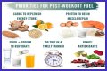 Make Your Carbohydrates Work for You—Work Out before Eating Your Pasta
